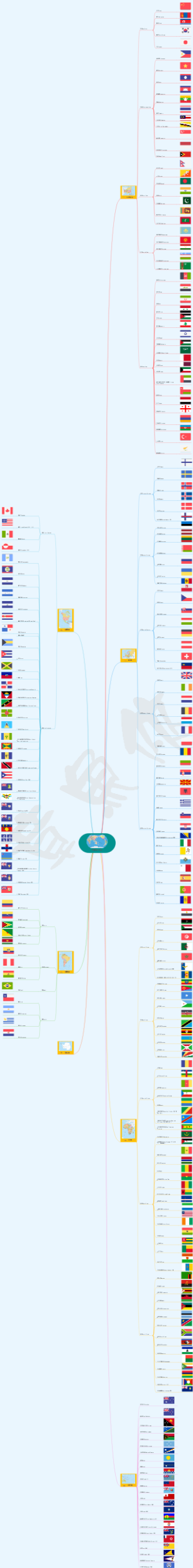 世界各国国旗（风格一）