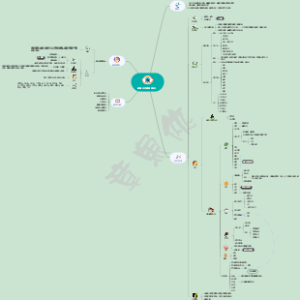 眼睛干涩健康知识2