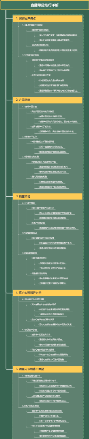 直播带货技巧详解思维导图