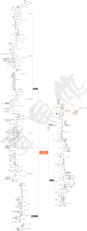10天自律-如何从思考到行动