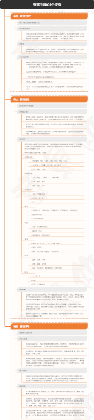有效沟通的3个步骤
