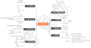 改善业务的7大支柱
