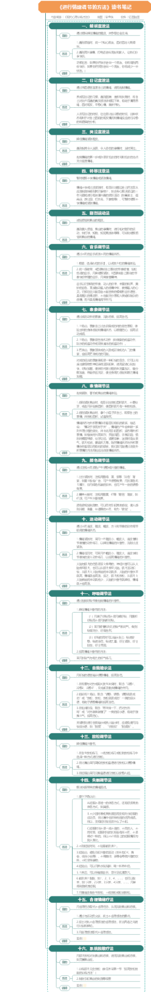 《进行情绪调节的方法》读书笔记