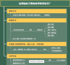 如何给自己做自媒体账号定位？