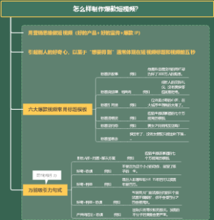 怎么样制作爆款短视频？