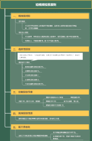 短视频投放原则