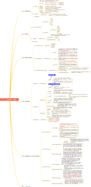 第一章、城市与城市发展（考点整理）