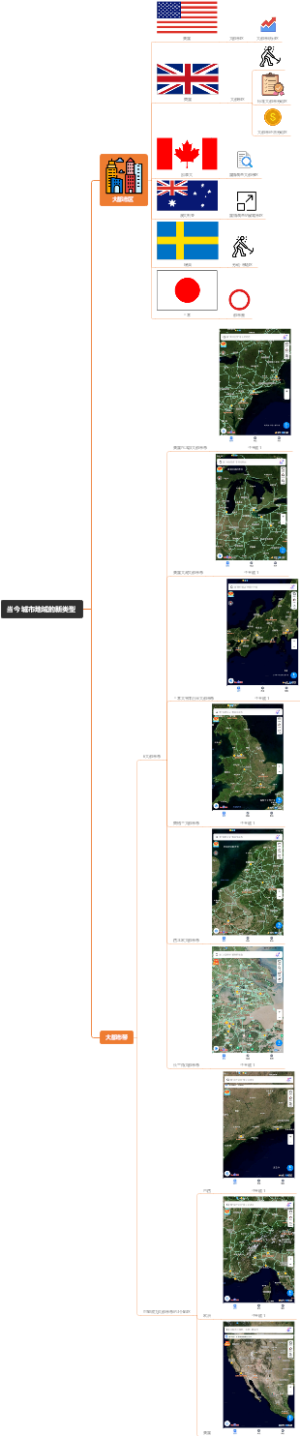 当今城市地域的新类型