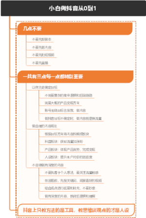 小白做抖音从0到1
