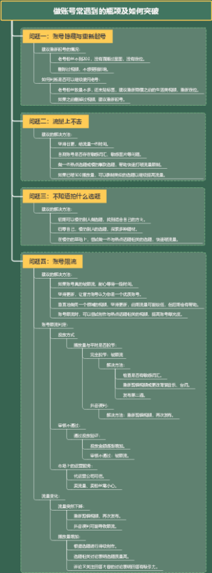 做账号常遇到的瓶颈及如何突破
