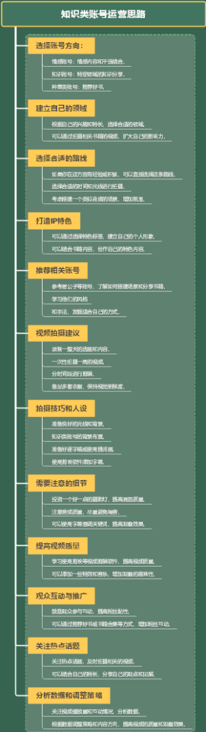 知识类账号运营思路