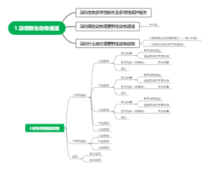野生动物通道类型