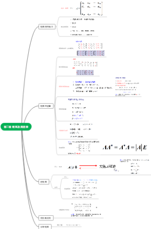 第二章 矩阵及其运算