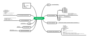 不同视角下的电子商务