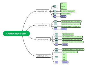 《高效能人士的七个习惯》思维导图