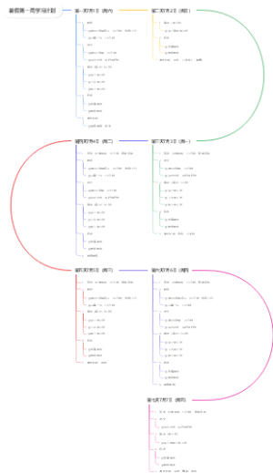 暑假计划（第一周）