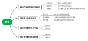 人物分析-老子