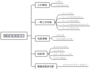 八下数学沪科版