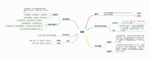 生药地黄
