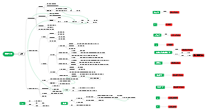 乘用车控制策略