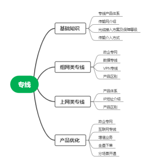 专线体系