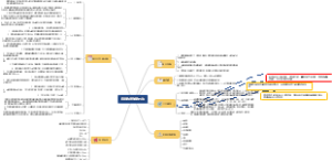 有砟轨道铺轨方法