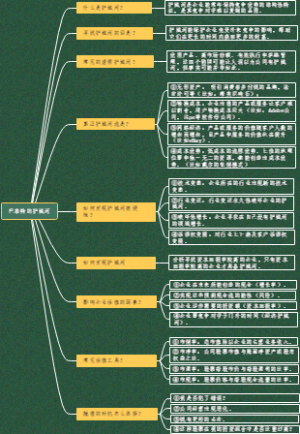 巴菲特的护城河