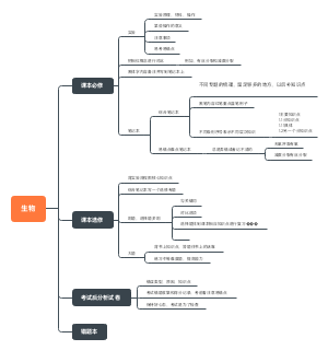 高三生物如何学