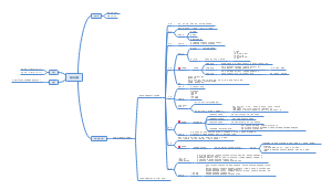 旺店通ERP系统产品功能梳理