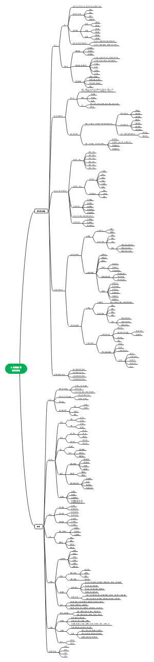 人体解剖学运动系统