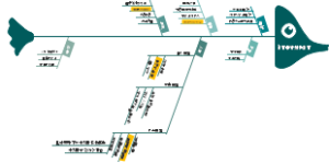 胃管非计划拔除鱼骨图
