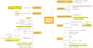 23考研唐迟阅读思路技巧