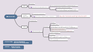古代 亚非文明