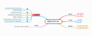 物理变化和化学变化﻿