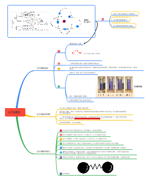 分子热运动﻿