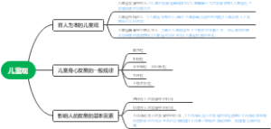 儿童观