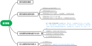 教育观