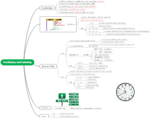 english  listening