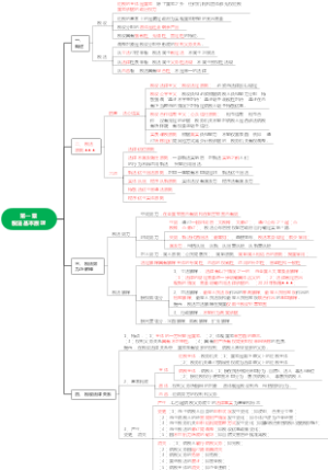 第一章 税法基本原理（1）