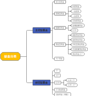 基金分类