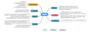 盐业管理