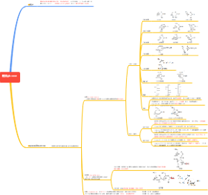 中药学考研 中药化学重点勾画 第二章 糖类化学物