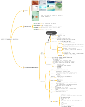 中药学考研 中药化学重点勾画 第二章 中药化学成分的一般研究方法