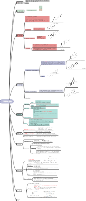 中药学考研 中药化学重点勾画 第八章 三萜类化合物（1）