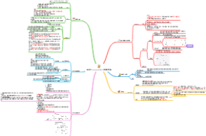 中药学考研 中药化学重点勾画 第七章 萜类和挥发油（下）