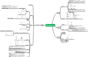 中药学考研 中药化学重点勾画 萜类化合物terpenoids