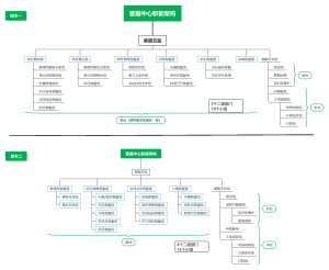 客服中心职能架构