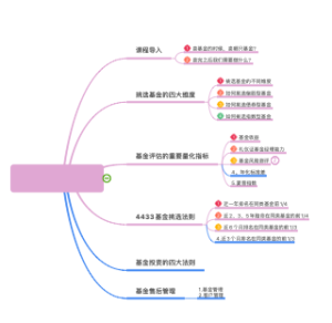 基金的挑选与管理