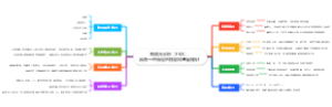 有限元分析（FEA）具备一些特定的技能和基础知识