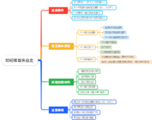 如何领取失业金